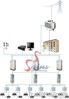 Access Control Systems