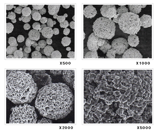 Molybdenum spray powder or Spray Molybdenum Powder