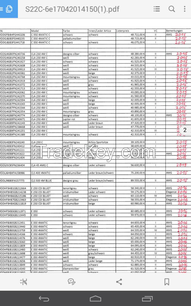 New car stocks