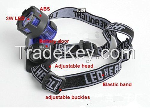 LED Headlight Torch