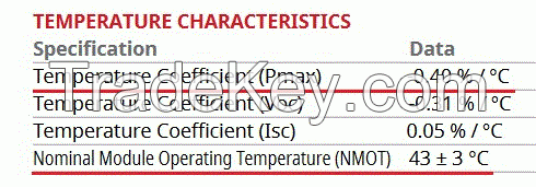 On Grid Solar PV System
