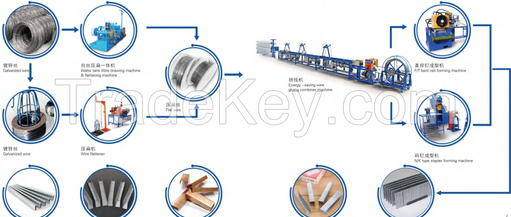 pneumatic nail making machine