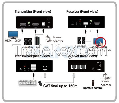 HDMI USB Touch-screen extender 150m-1080P, network hub extending