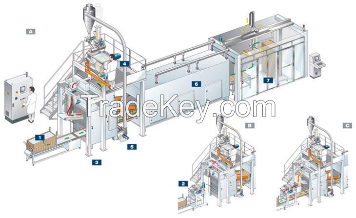 Pasta Production Lines