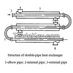 Double Pipe Heat Exchanger