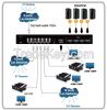 4 Ports HDMI Switch and 6 Ports Splitter Extender over CAT5e/6