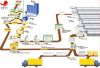 Sell Sand aerated concrete production line