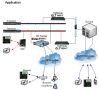 Voip Unified communication server