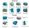 Sell Gear motors