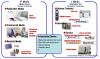 BPO / IPS Services in Japan