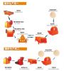 Sell Sand Production Line