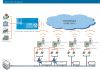 smart water meter cloud computation service system