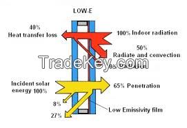 Top quality laminated toughened low-e glass