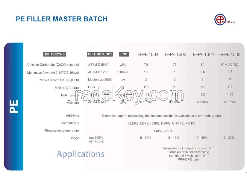 CaCO3 filler masterbatch to reduce plastic processing cost and improve product properties