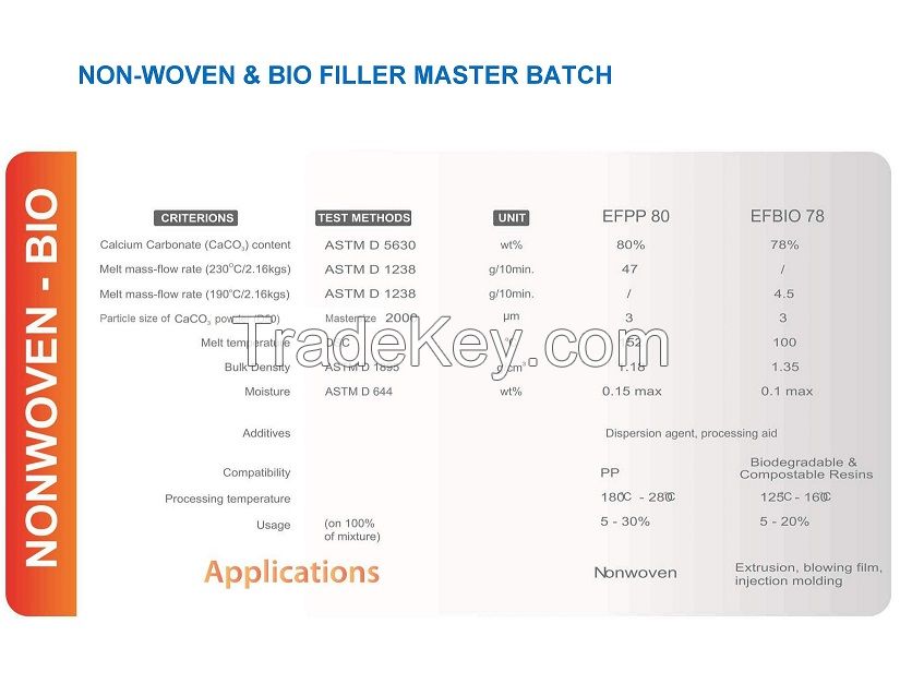 CaCO3 filler masterbatch to reduce plastic processing cost and improve product properties