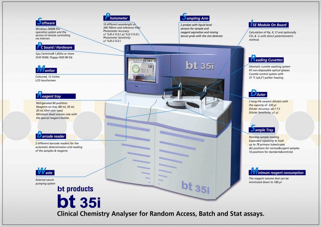 Full Automatic Biochemistry Analyzer