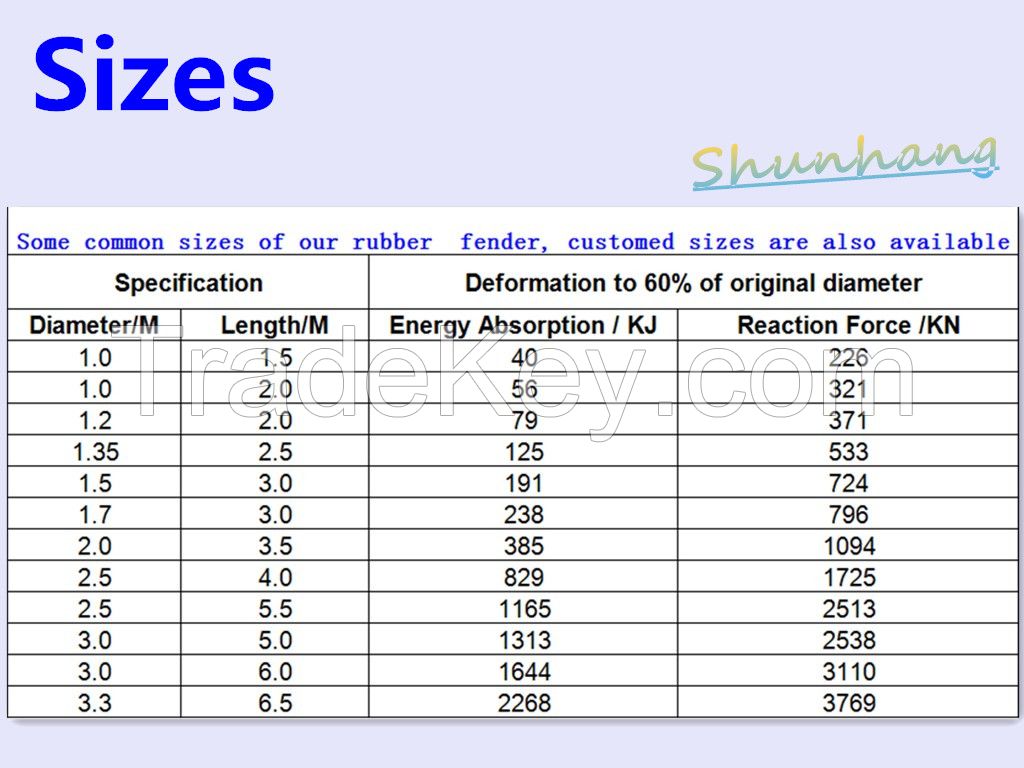 Marine Pneumatic Rubber Fenders Made in China