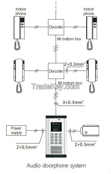 2 wires wholesale audio interphone system