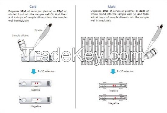 Syphilis Rapid Test Kit