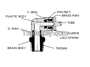 PNEUMATIC FITTING | VALVE | TUBE