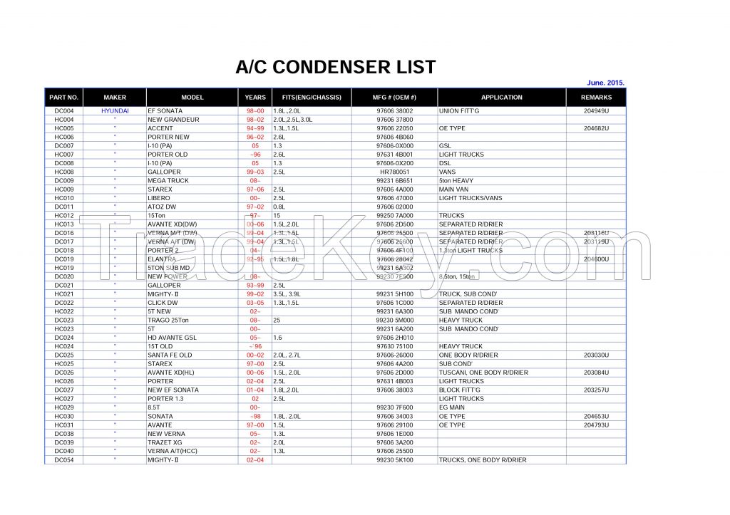 Condensers