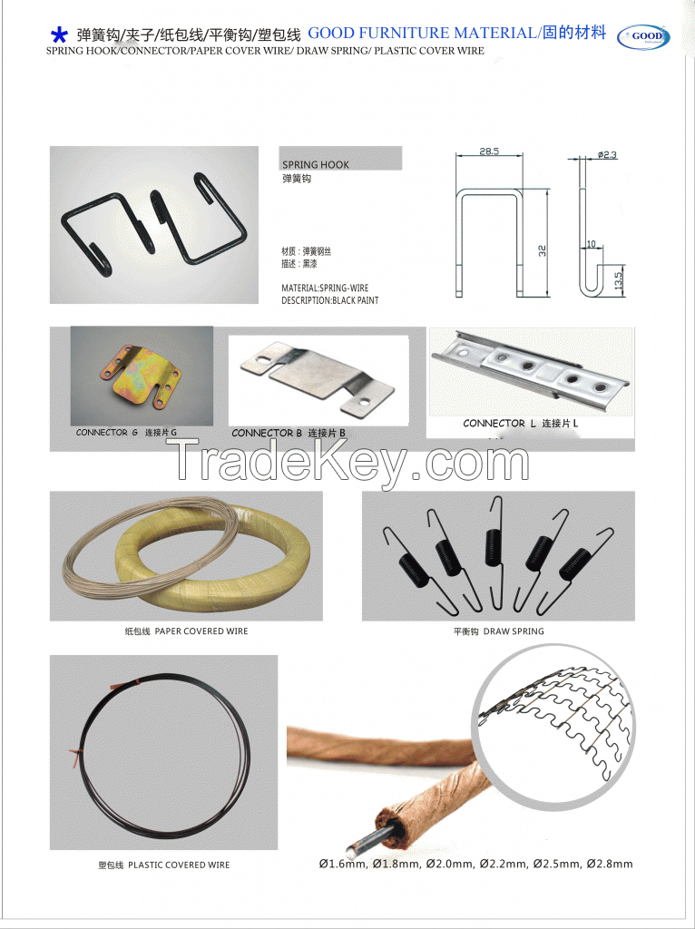 paper cover wire