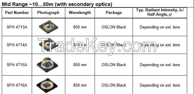 Infrared Emitters