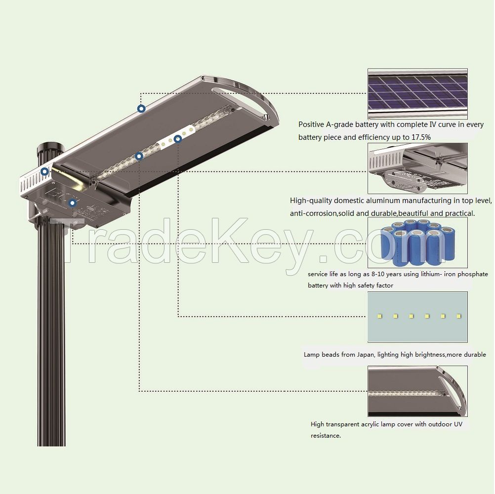 Solar flat lamp