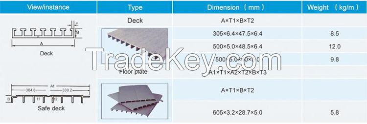 Aulalnd Big Size fiberglass deck flooring