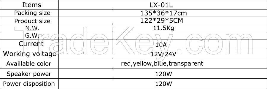 Emergency LED lightbar