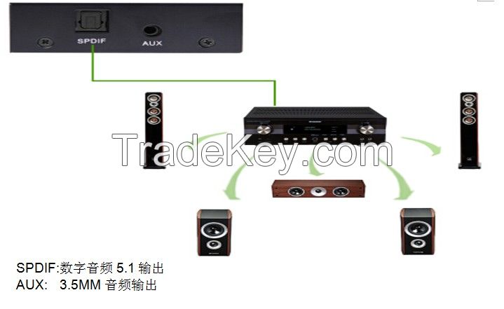 HDMI Switch/Splitter 2X4