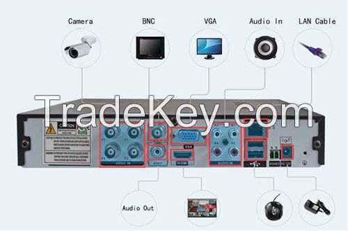 Home Smart Security System-DVR Kit - JMC-D2601-0404Kit