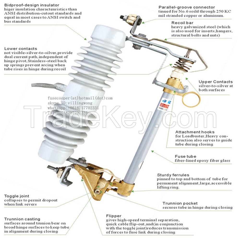 H. V HRC Series High Voltage Limit-Current Fuse for Motor Protection (England BS standard)