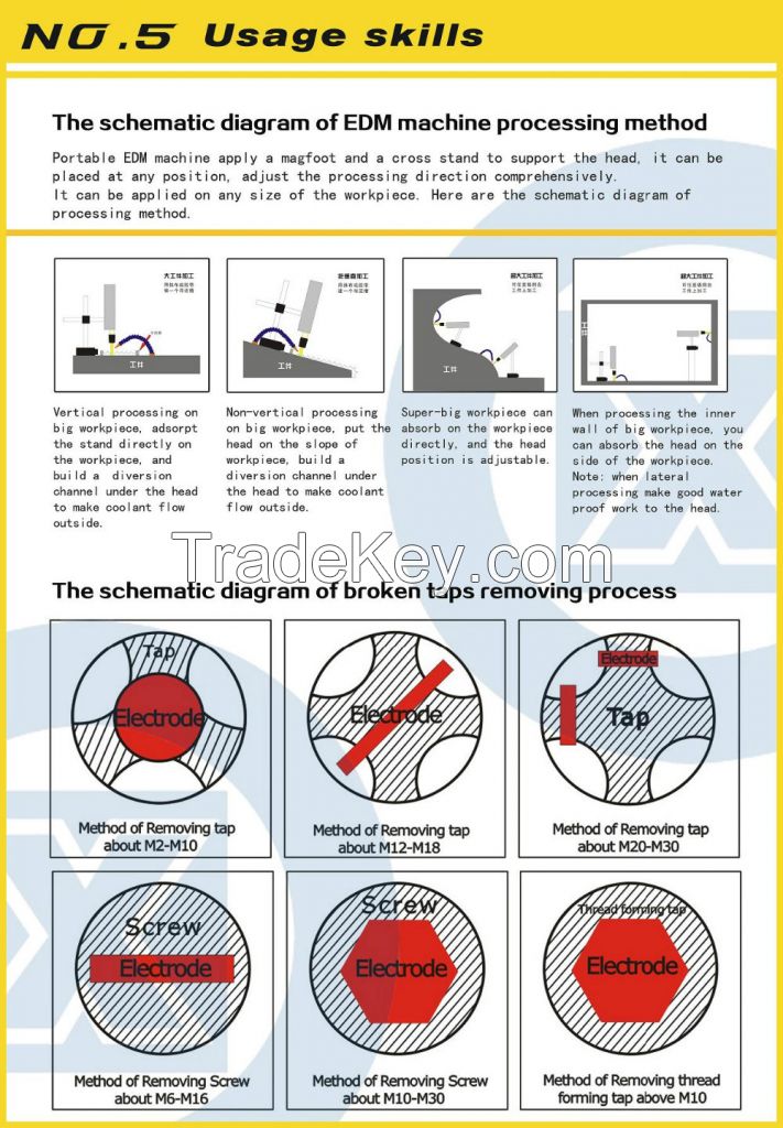 High power Portable EDM &amp; Broken tap remover