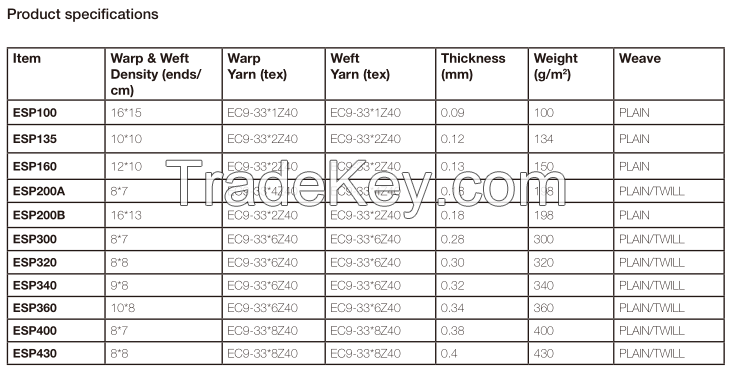 reinforced fiberglass cloth for composite material