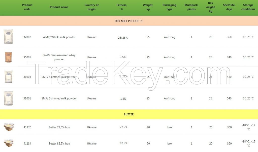 Butter 82% , sunflower oil, milk powder, whey