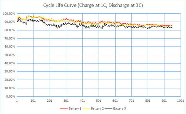 E-bike battery 24V 8Ah New Zealand