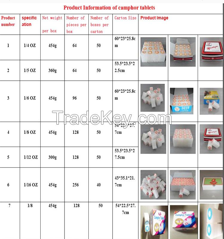 Factory  Price For High Quality Deer Brand 1/4oz Camphor Tablet, Campho