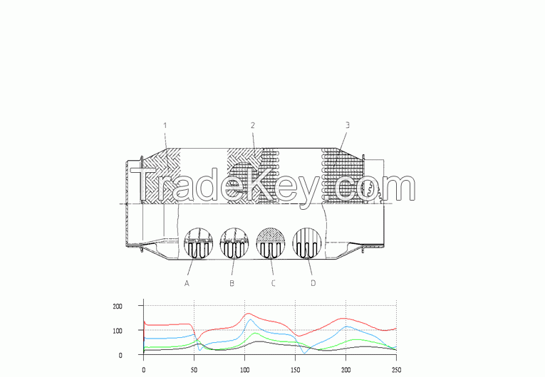 R&D for automotive parts Using CNT/CFRP Materials