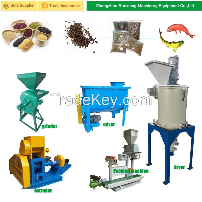 Catfish Feed  Ingredients Manufacturers Formulation And Production Sale In Europe