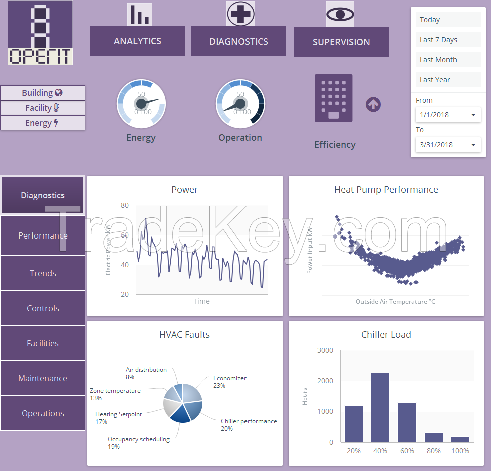 Test energy analytics 