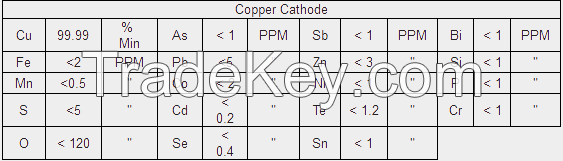 Copper Cathode