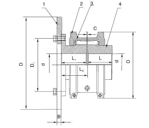 JS type grid couplings for mining machine