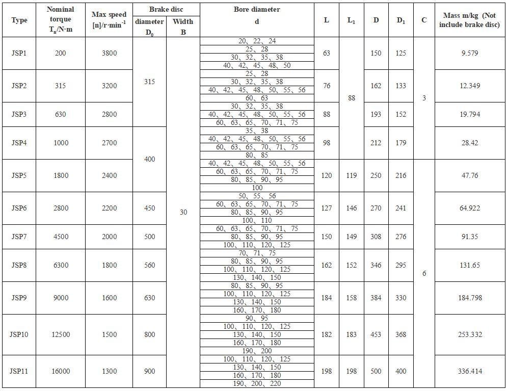 JS type grid couplings for mining machine