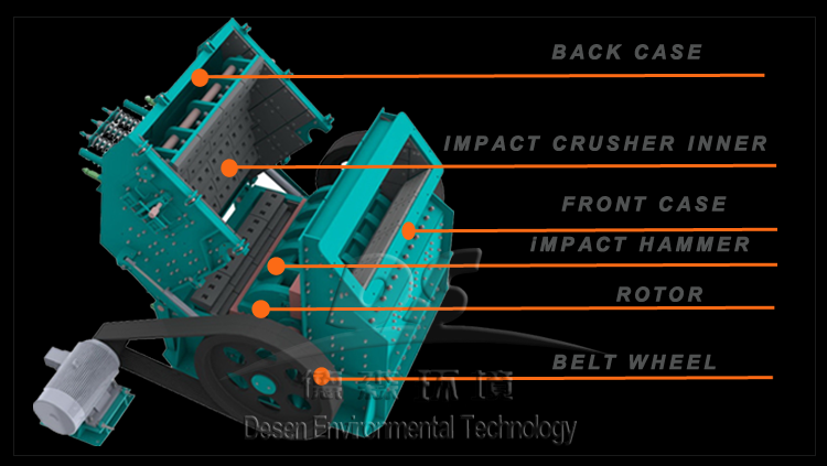 Bentonite impact Crusher For Sale