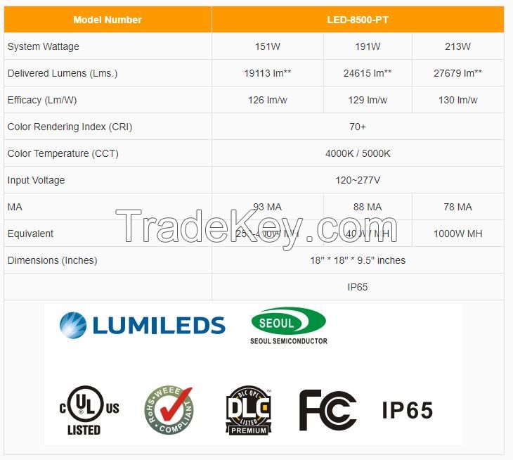 LED post top light   ( LED-9800)