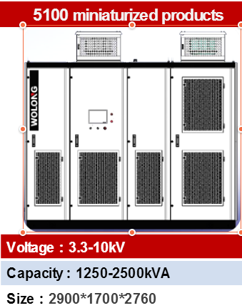 MV inverters 