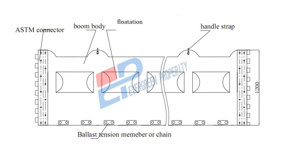 Solid Float Rubber Boom from Qingdao Singreat in Chinese