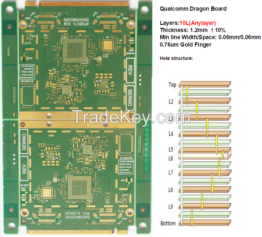 Qualcomm&#039;s 10L Anylayer Dragon Board SoM PCB