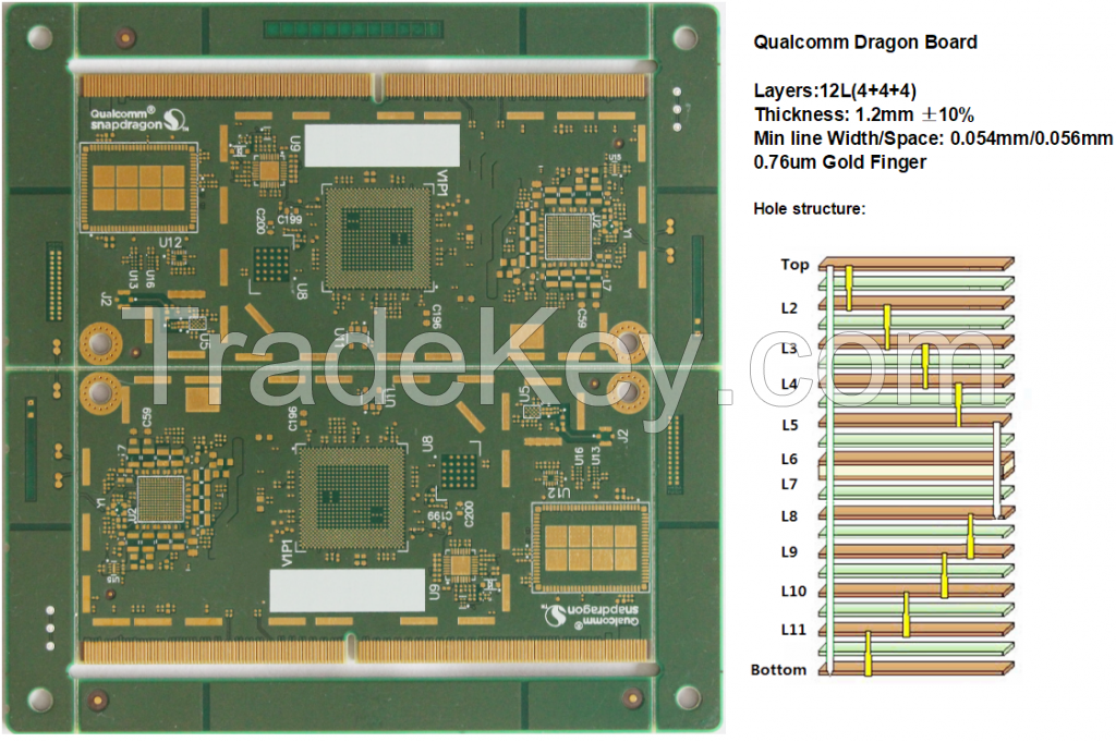 Qualcomm&#039;s 12L(4+4+4) Snapdragon SOM board